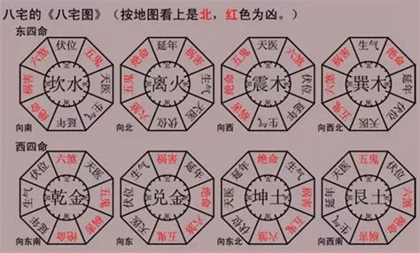 西四命住宅|八宅風水講解：什么是東四命與西四命？